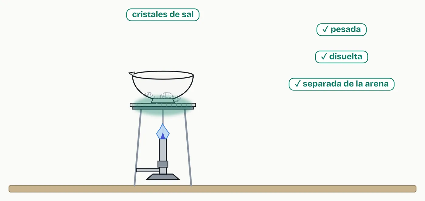 Al evaporar el agua en la cápsula de porcelana reaparecen los cristales de sal: pesada, disuelta y separada de la arena