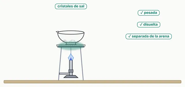 Al evaporar el agua en la cápsula de porcelana reaparecen los cristales de sal: pesada, disuelta y separada de la arena