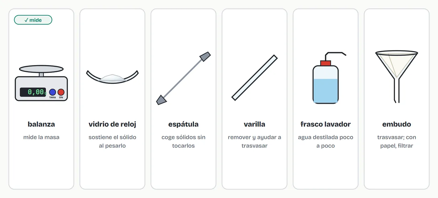 Balanza, vidrio de reloj, espátula, varilla, frasco lavador y embudo