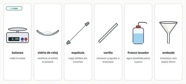 Balanza, vidrio de reloj, espátula, varilla, frasco lavador y embudo