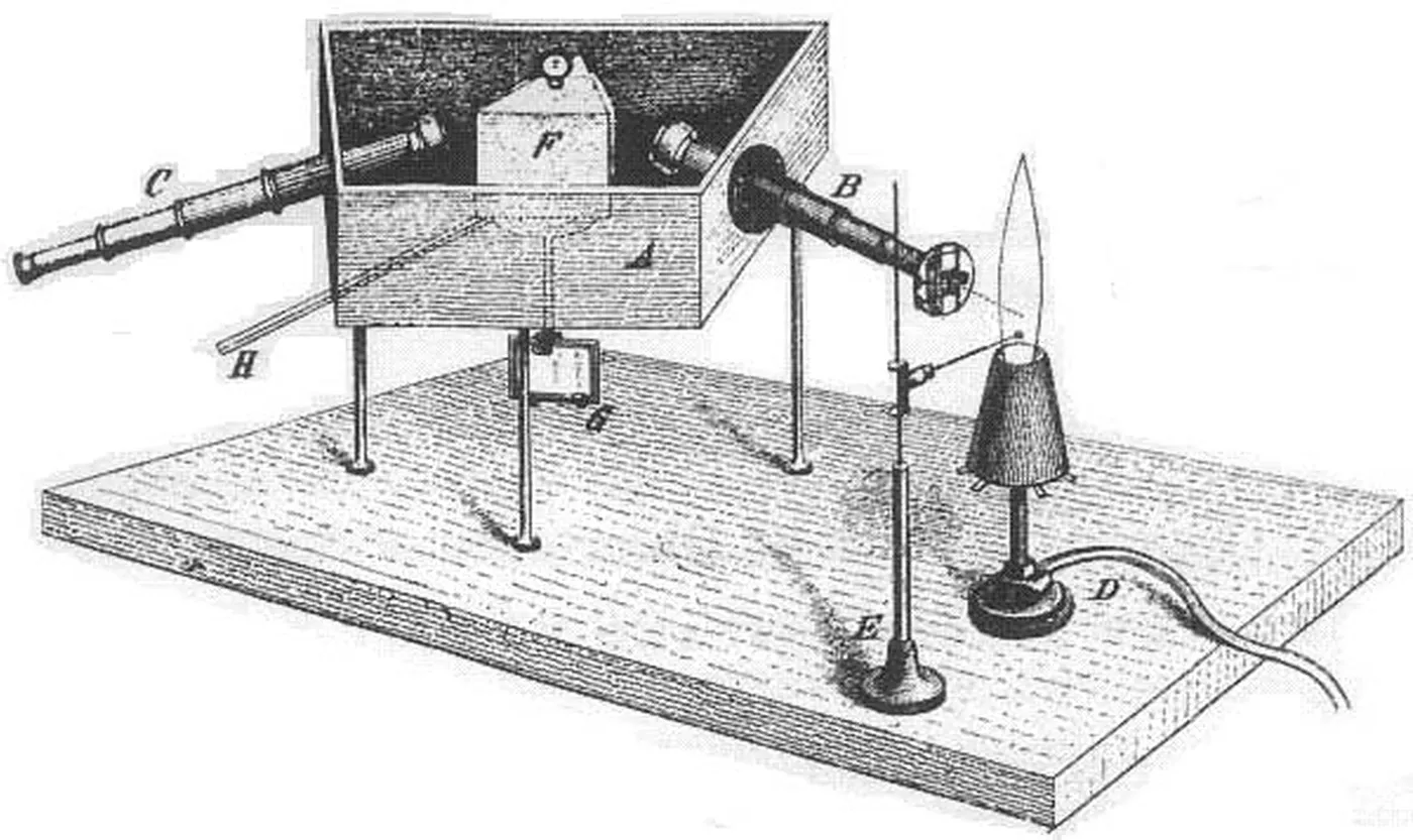 El espectroscopio tal como lo publicaron Kirchhoff y Bunsen en 1860: el tubo de la rendija apunta a la llama del mechero, el prisma está dentro de la caja y por el anteojo se miran las rayas