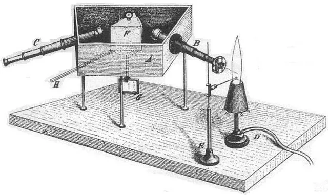 El espectroscopio tal como lo publicaron Kirchhoff y Bunsen en 1860: el tubo de la rendija apunta a la llama del mechero, el prisma está dentro de la caja y por el anteojo se miran las rayas