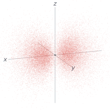 Nube de probabilidad del orbital px