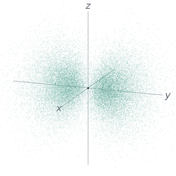Nube de probabilidad del orbital py