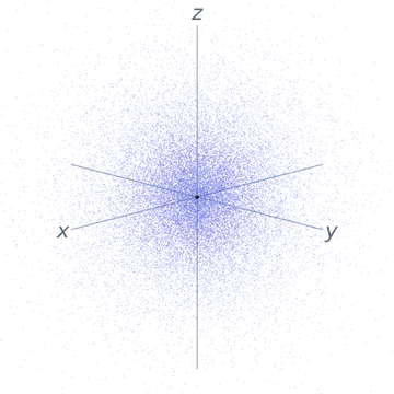 Nube de probabilidad del orbital s