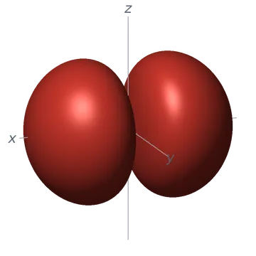 Superficie que encierra el 90 % del orbital px