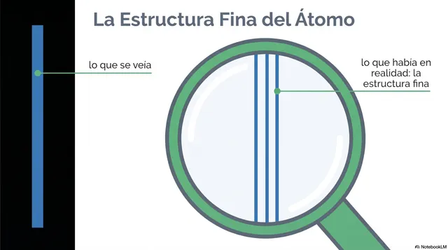 La estructura fina: lo que parecía una sola línea, con mejores aparatos, eran varias muy juntas